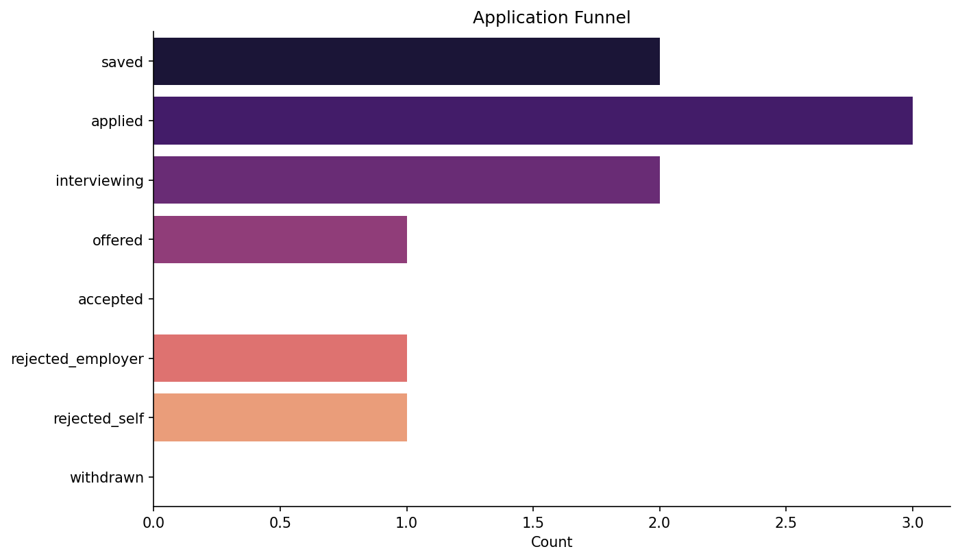 Example of generated horizontal bar chart